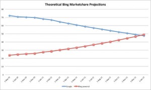 Bing-Market-Share-nexux404