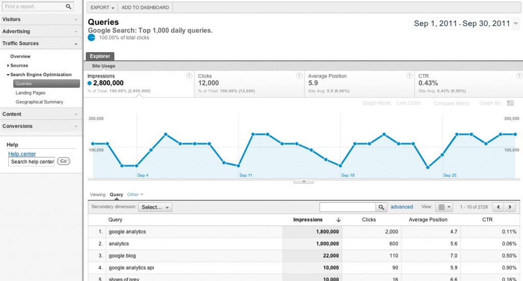 Google Analytics SEO Screenshot